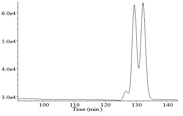 GC/ECD-Chromatogramm von PBB 149
