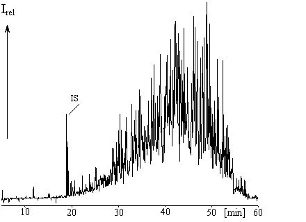 GC/ECD chromatogramm of toxaphene