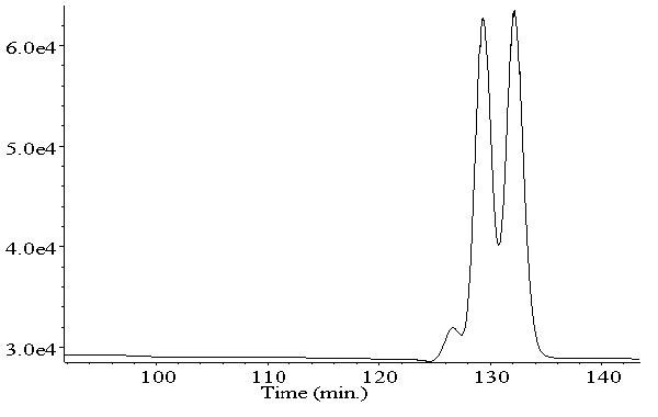 GC/ECD chromatogram of PBB 149