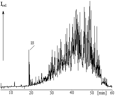 GC/ECD-Chromatogramm von Toxaphen